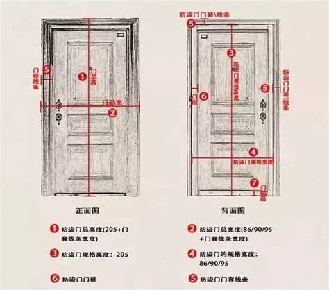 門闊度|基本及必要的改善工程例子